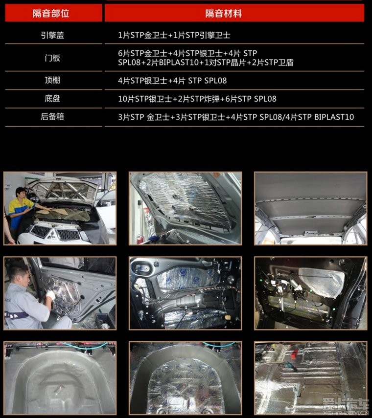 隔音改裝未來之路 套餐銷售成主流，STP推出“靜衛隊”“靜衛軍”套餐系列